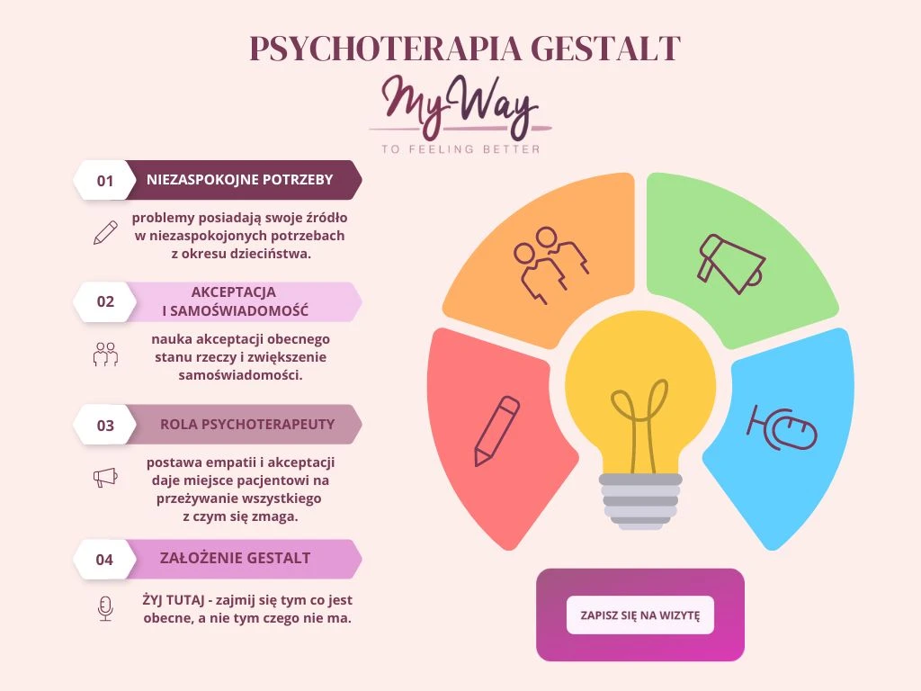 psychoterapia w nurcie gestalt