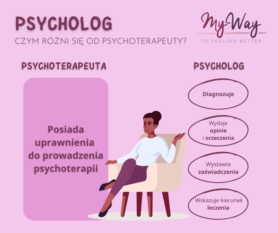 różnice między psychologiem a psychoterapeutą
