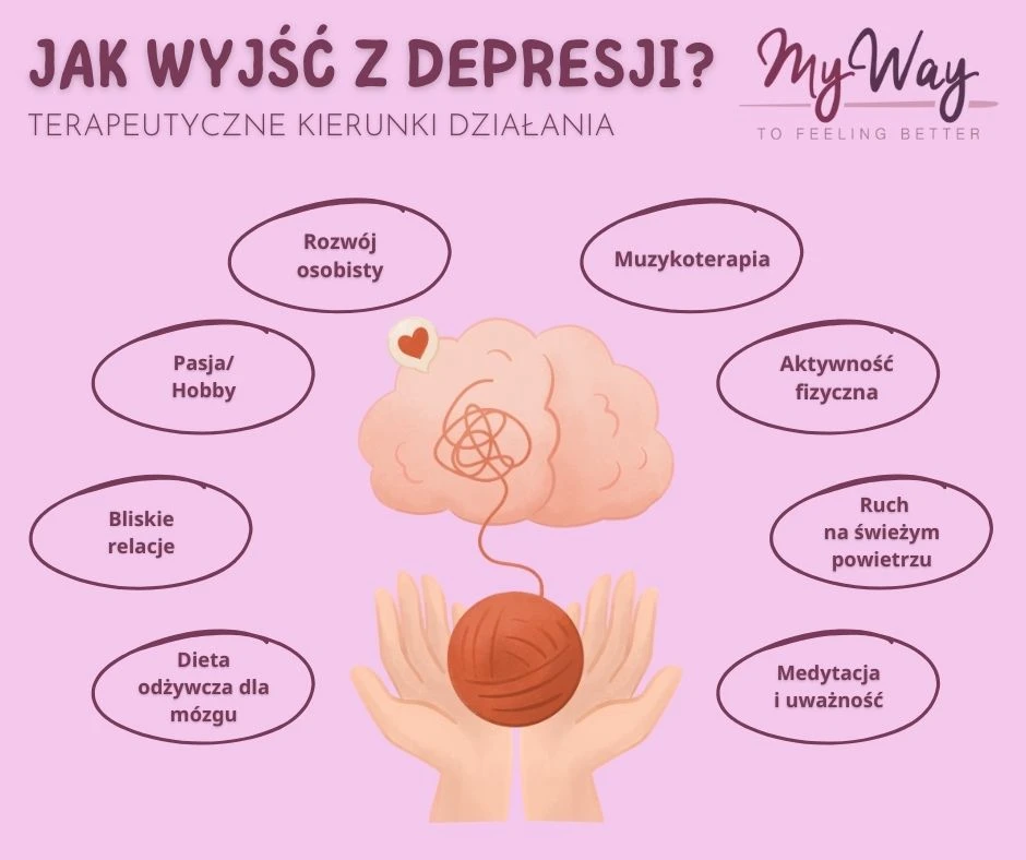 jak wyjść z depresji - terapeutyczne kierunki działania