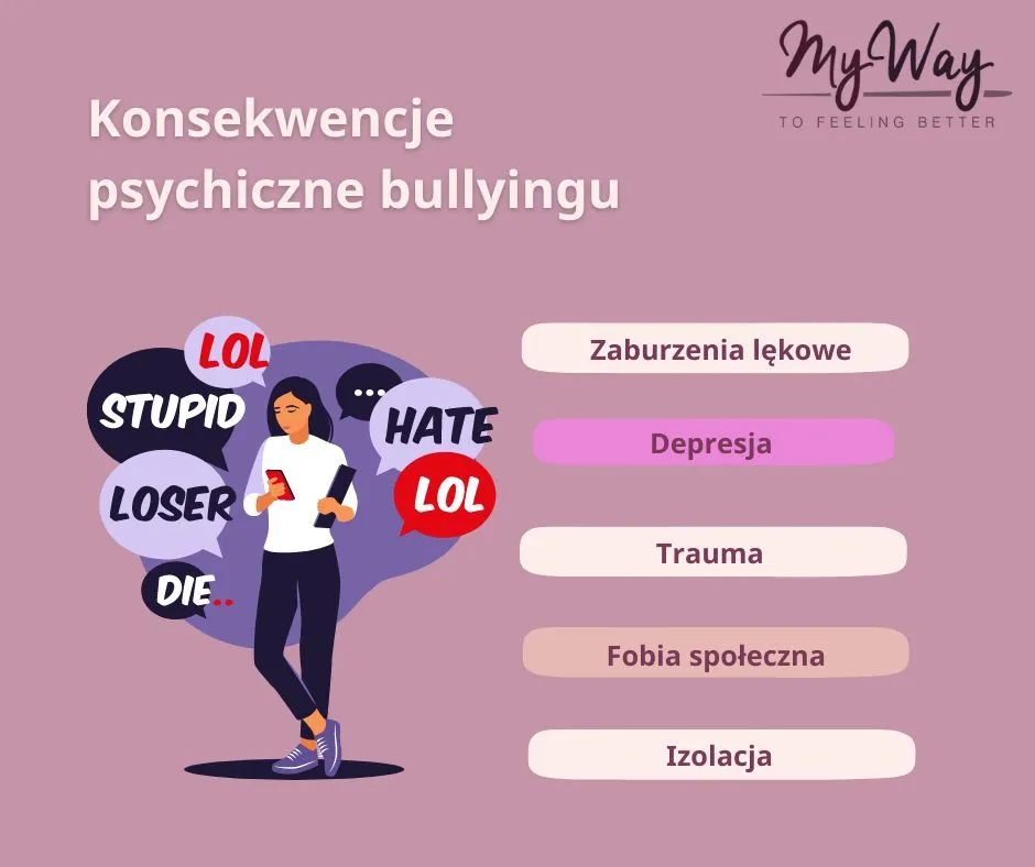 konsekwencje psychiczne bullyingu