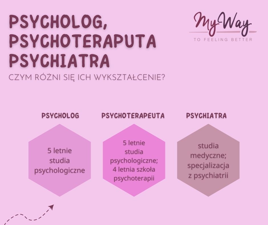 różnice psycholog, psychoterapeuta a psychiatra