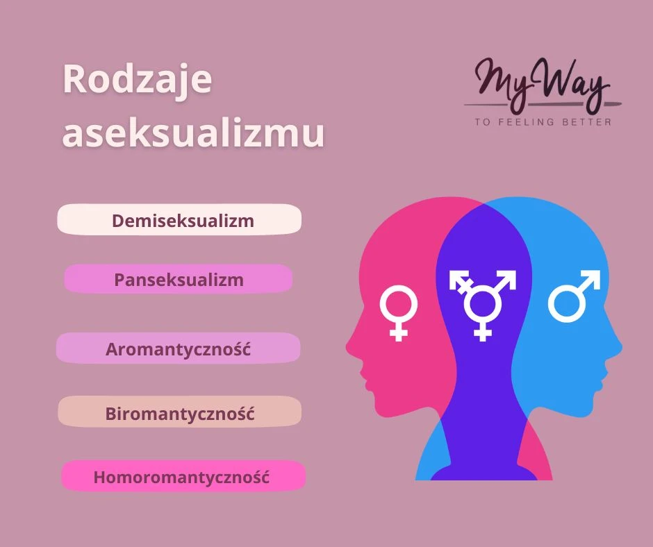 rodzaje aseksualizmu