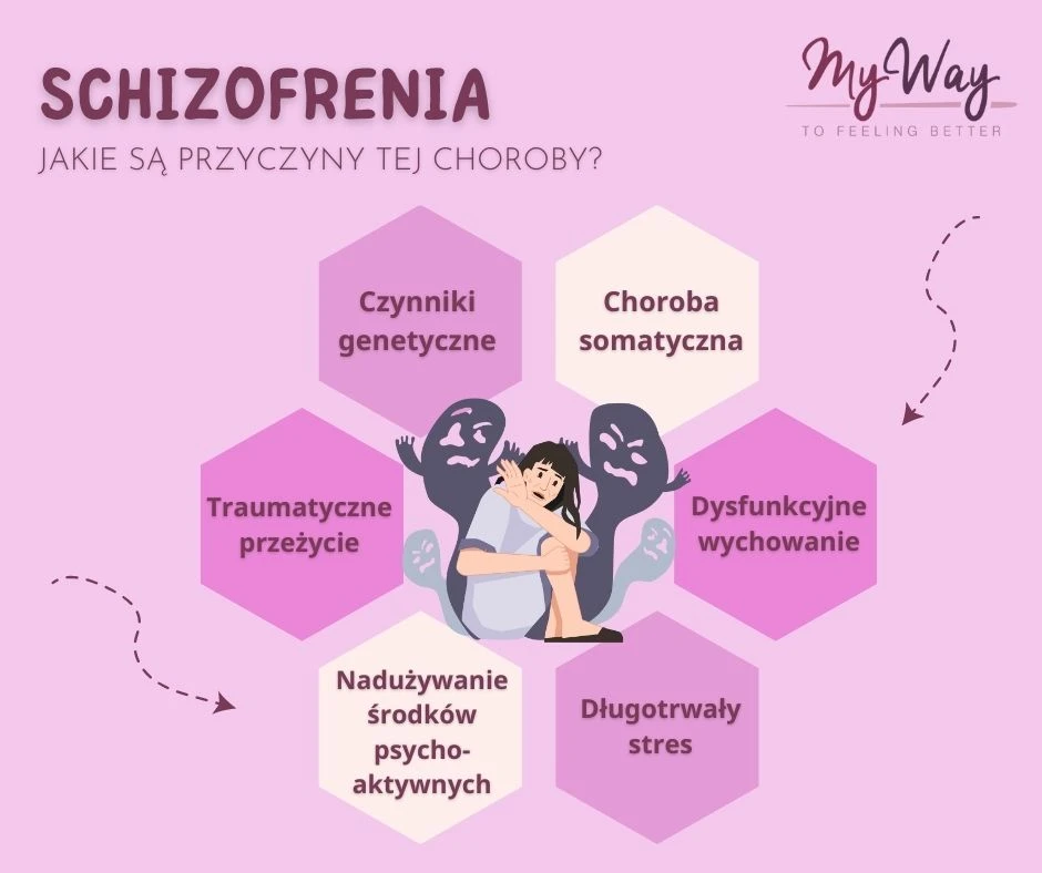 schizofrenia przyczyny