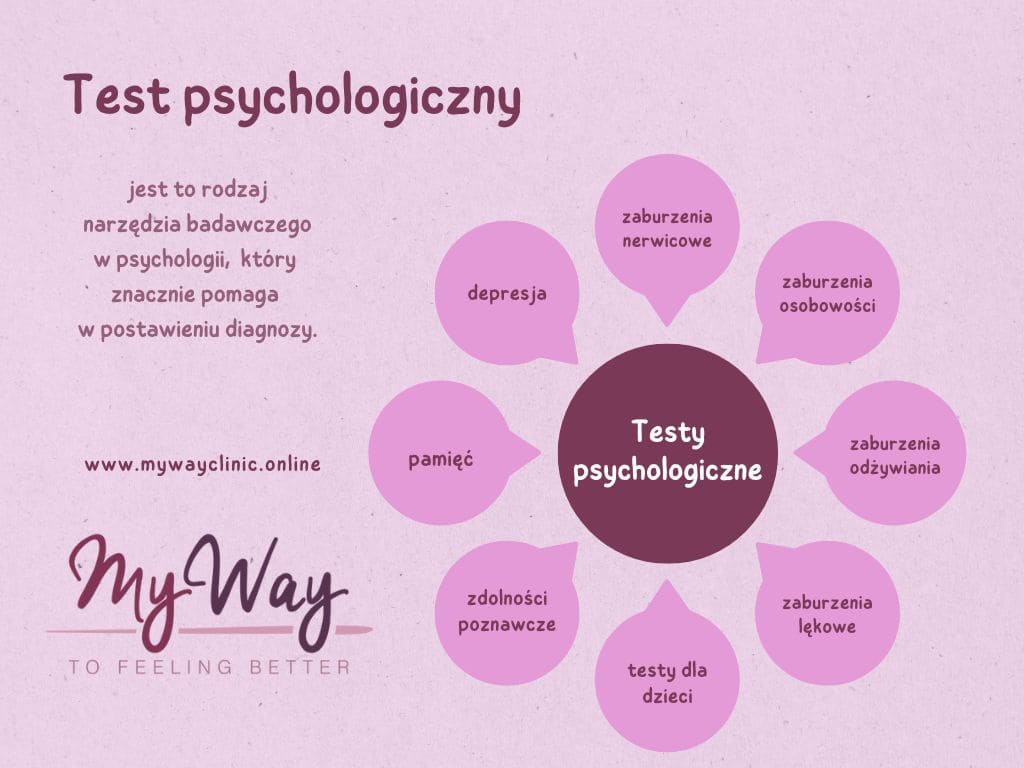 testy psychologiczne online